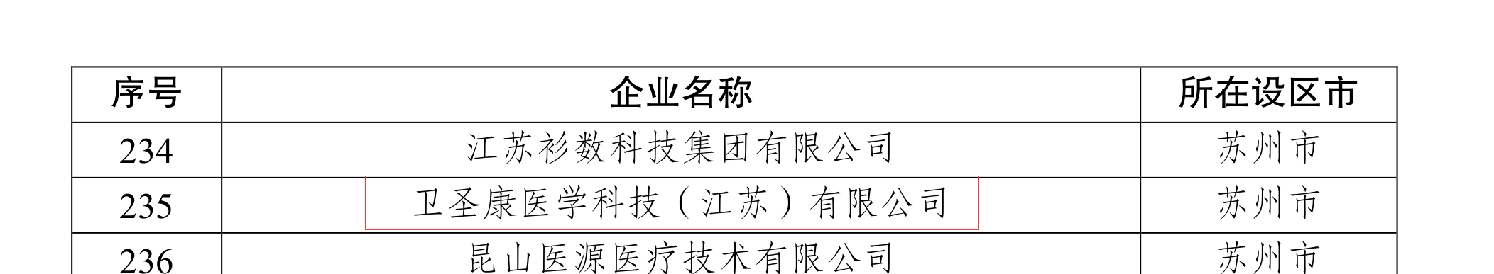 祝賀!衛(wèi)圣康醫(yī)學科技榮獲2022年江蘇潛在獨角獸企業(yè)(圖3) 祝賀!衛(wèi)圣康醫(yī)學科技榮獲2022年江蘇潛在獨角獸企業(yè)(圖3)